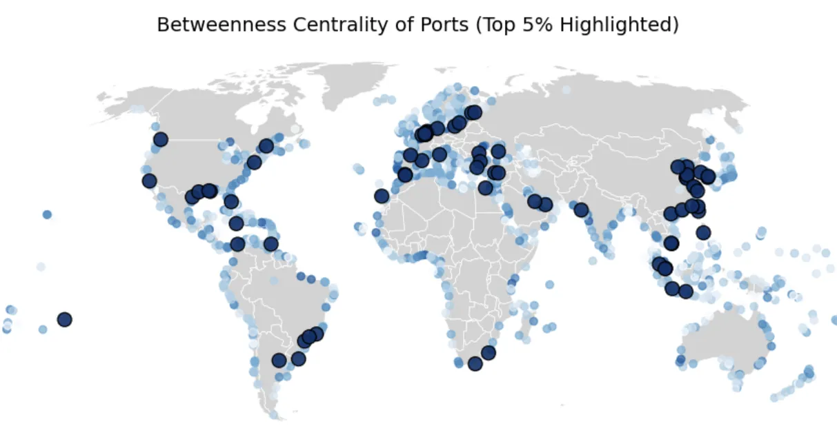 Connectivity of global ports.